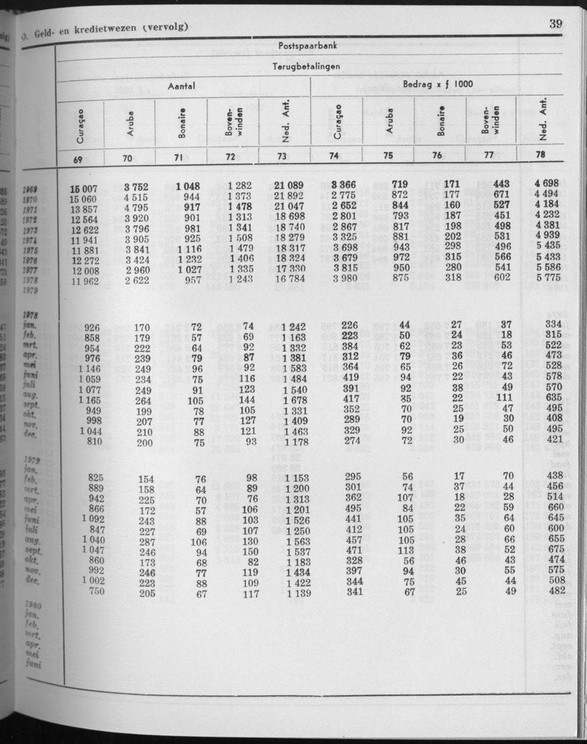 27 Jaargang No.9 - Maart 1980 - Page 39