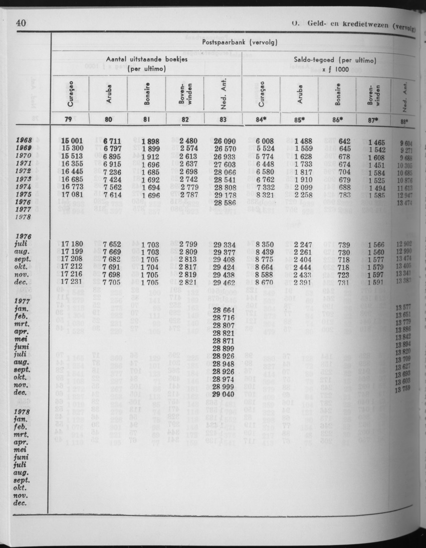 27 Jaargang No.9 - Maart 1980 - Page 40