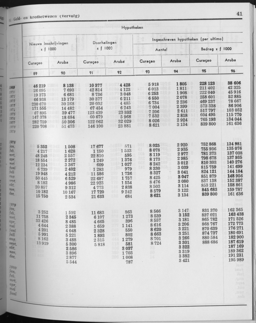 27 Jaargang No.9 - Maart 1980 - Page 41