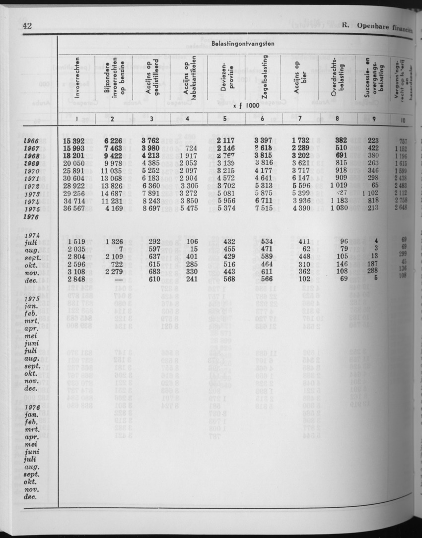 27 Jaargang No.9 - Maart 1980 - Page 42