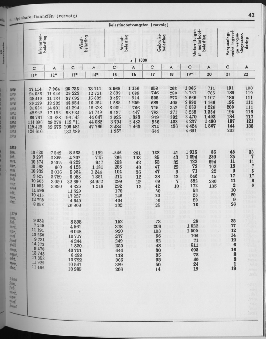 27 Jaargang No.9 - Maart 1980 - Page 43
