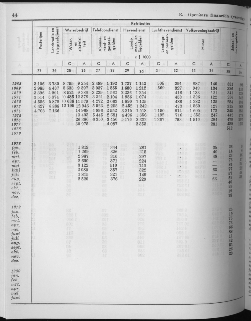 27 Jaargang No.9 - Maart 1980 - Page 44