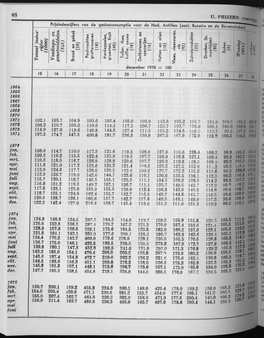 27 Jaargang No.9 - Maart 1980 - Page 46