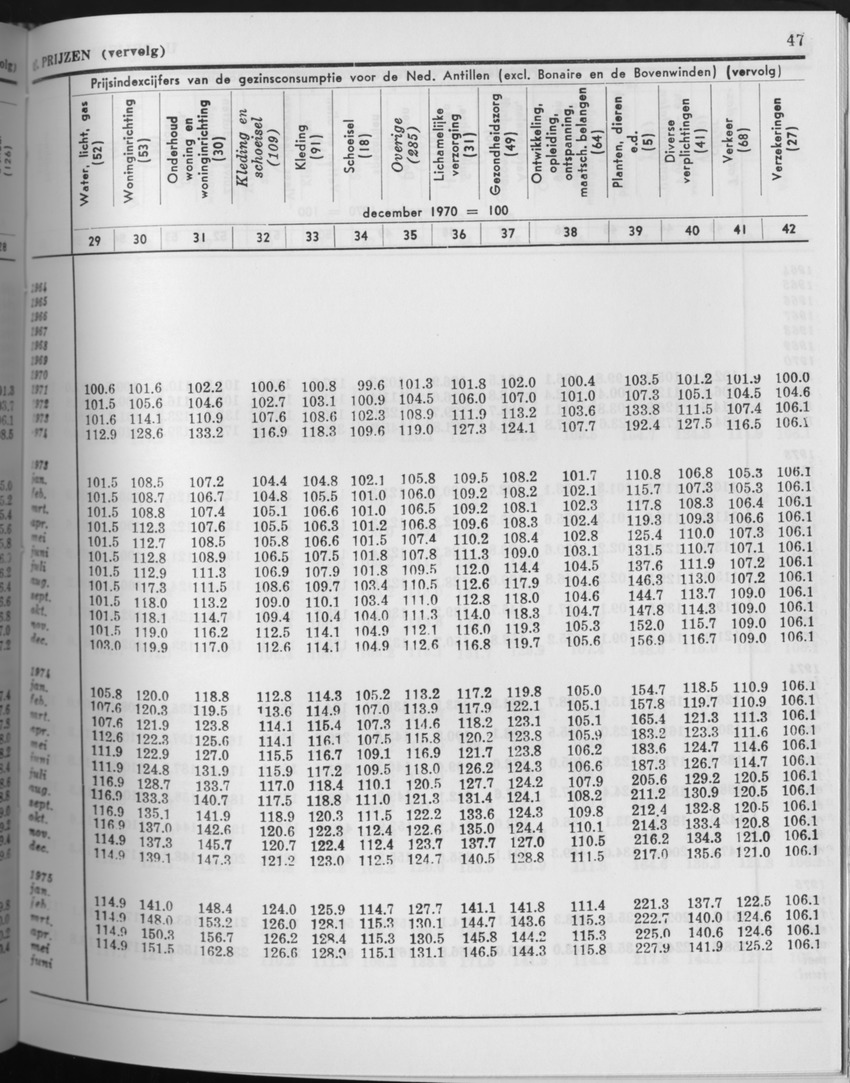 27 Jaargang No.9 - Maart 1980 - Page 47