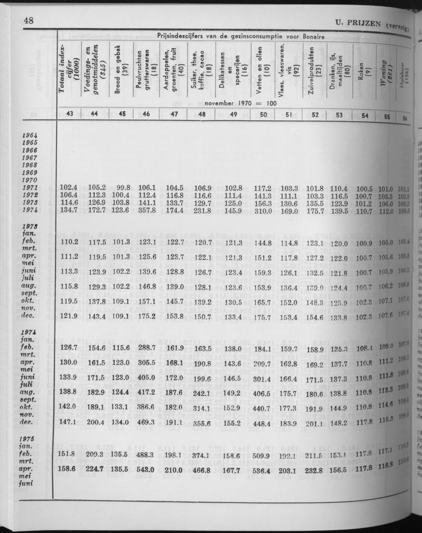 27 Jaargang No.9 - Maart 1980 - Page 48