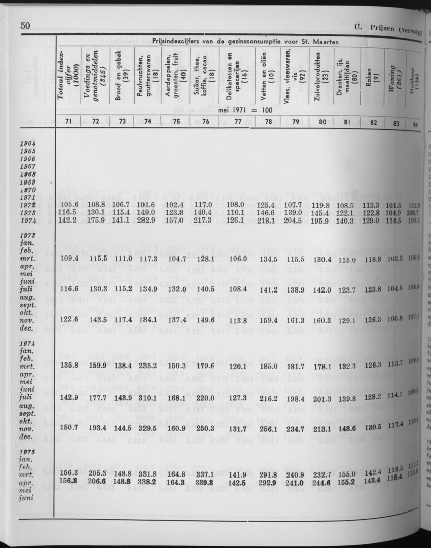 27 Jaargang No.9 - Maart 1980 - Page 50