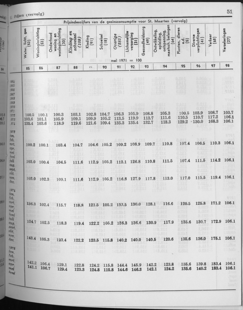 27 Jaargang No.9 - Maart 1980 - Page 51