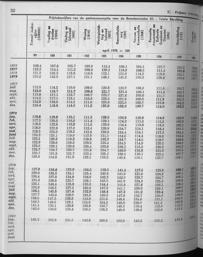 27 Jaargang No.9 - Maart 1980 - Page 52