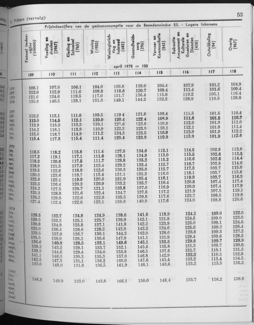 27 Jaargang No.9 - Maart 1980 - Page 53