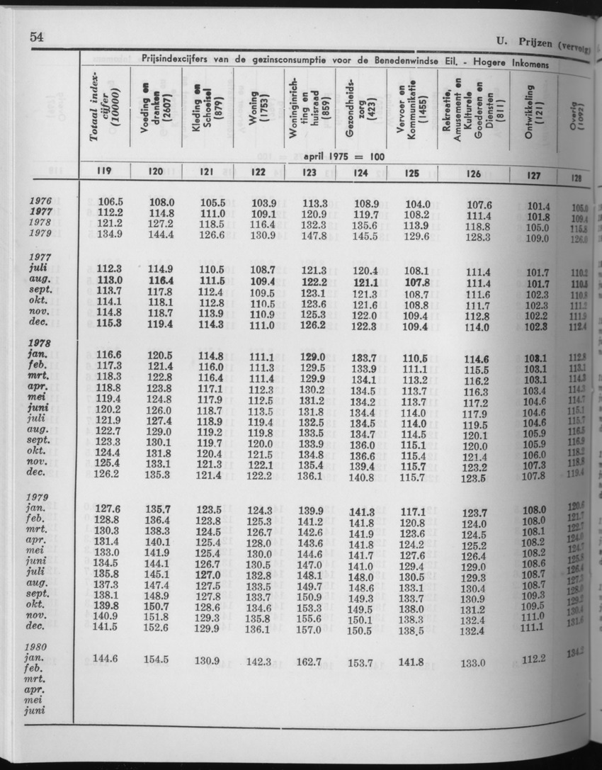 27 Jaargang No.9 - Maart 1980 - Page 54