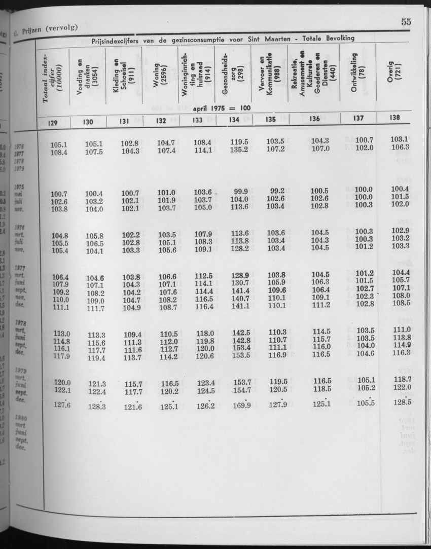 27 Jaargang No.9 - Maart 1980 - Page 55
