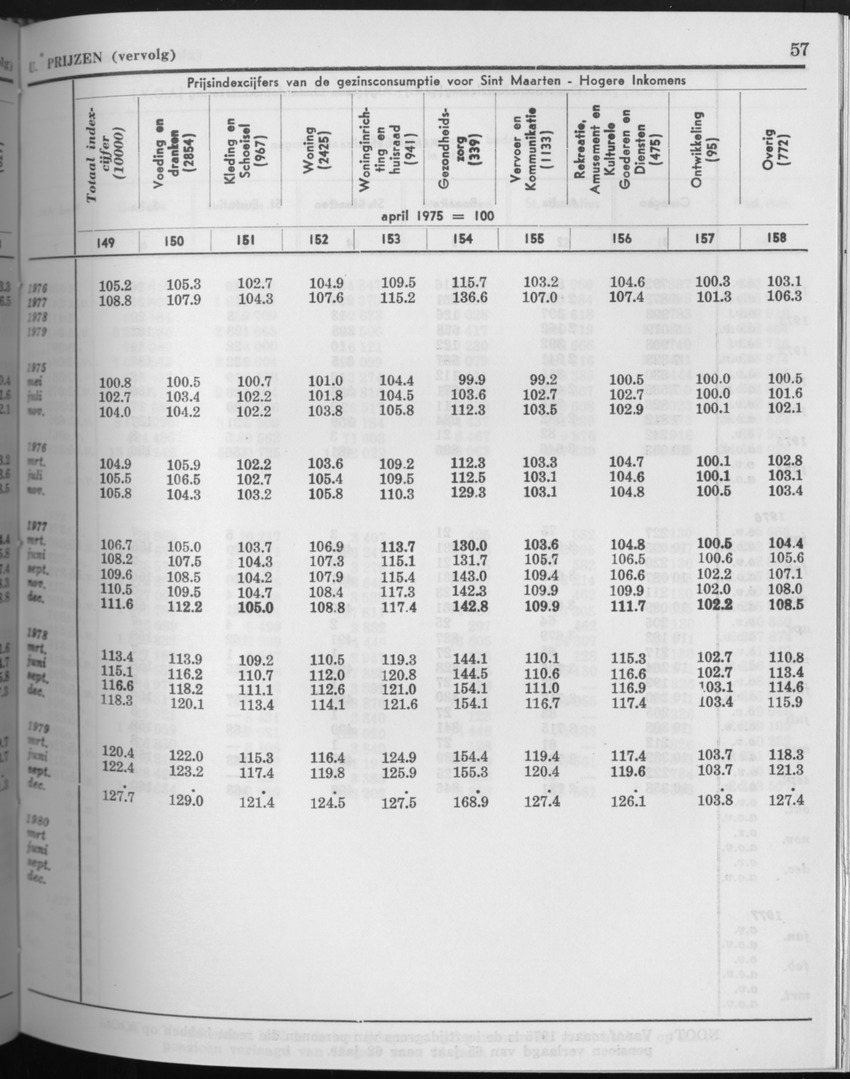 27 Jaargang No.9 - Maart 1980 - Page 57