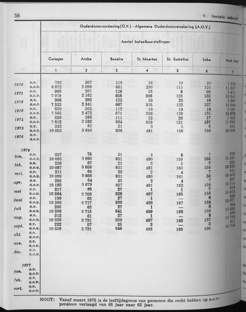 27 Jaargang No.9 - Maart 1980 - Page 58