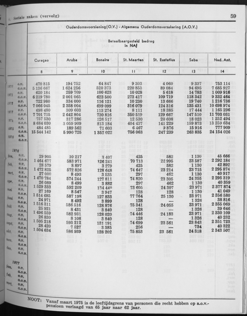 27 Jaargang No.9 - Maart 1980 - Page 59