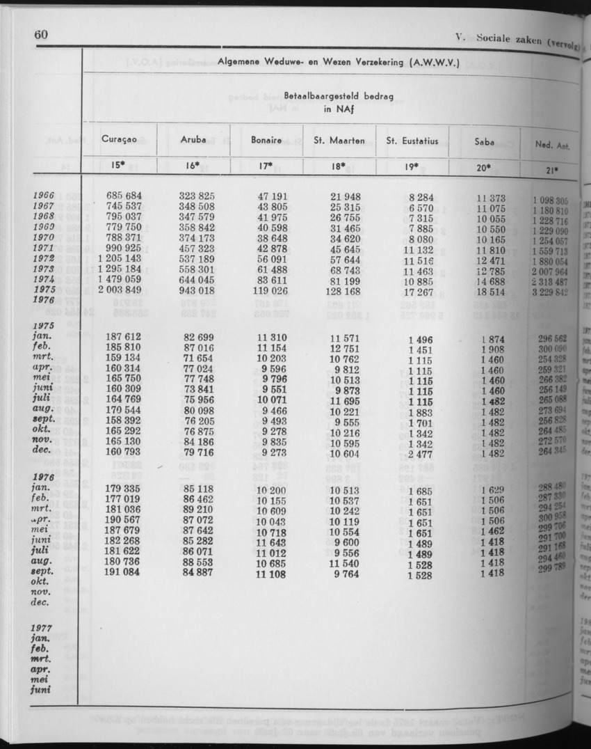 27 Jaargang No.9 - Maart 1980 - Page 60