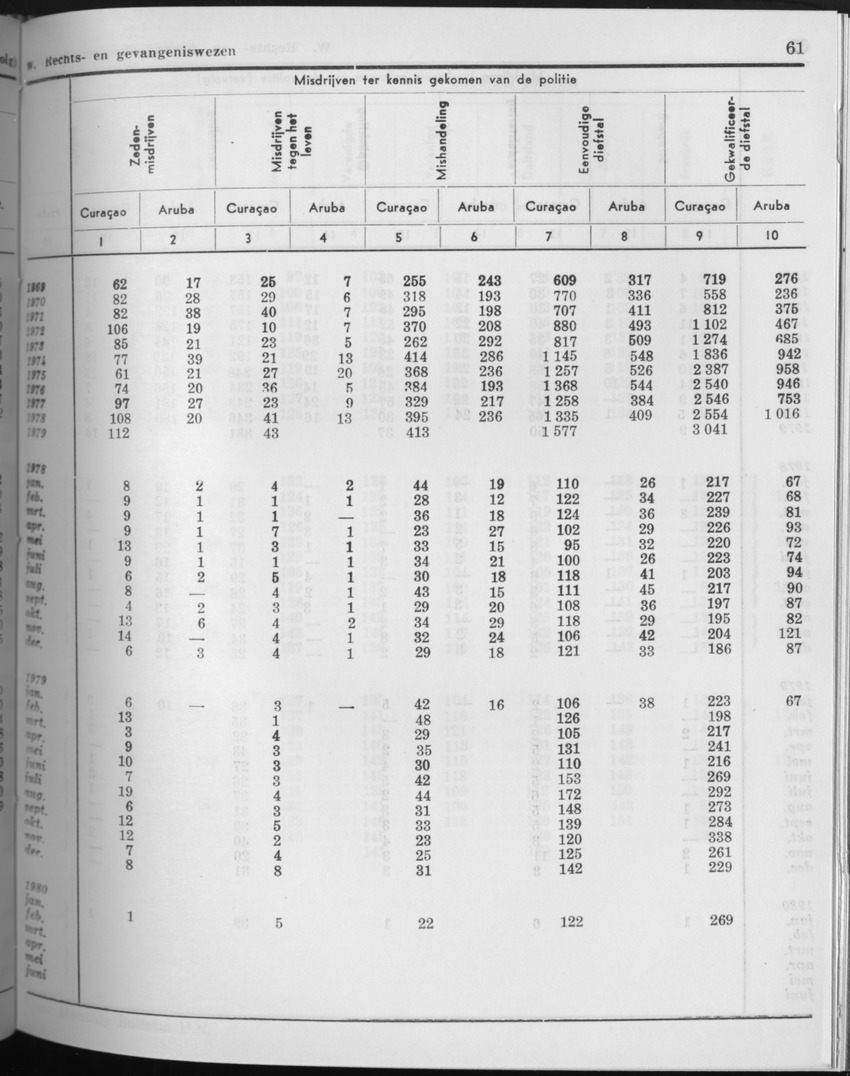 27 Jaargang No.9 - Maart 1980 - Page 61