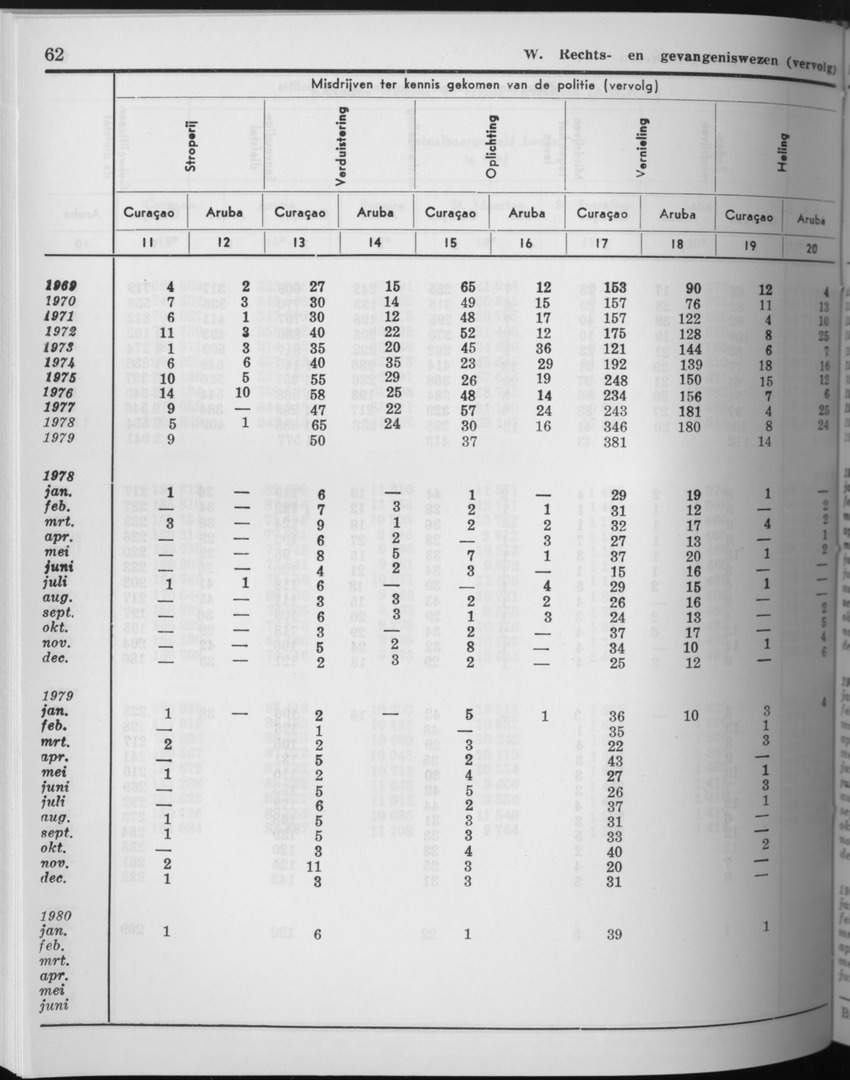 27 Jaargang No.9 - Maart 1980 - Page 62