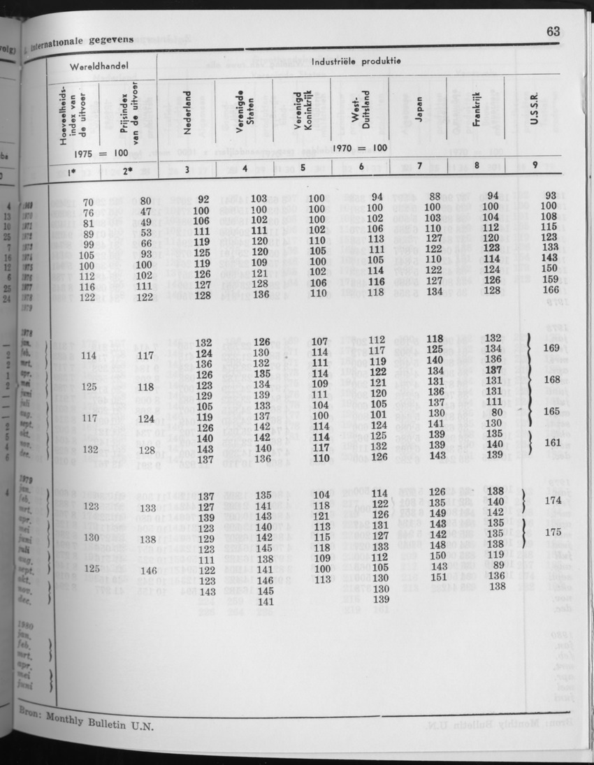 27 Jaargang No.9 - Maart 1980 - Page 63