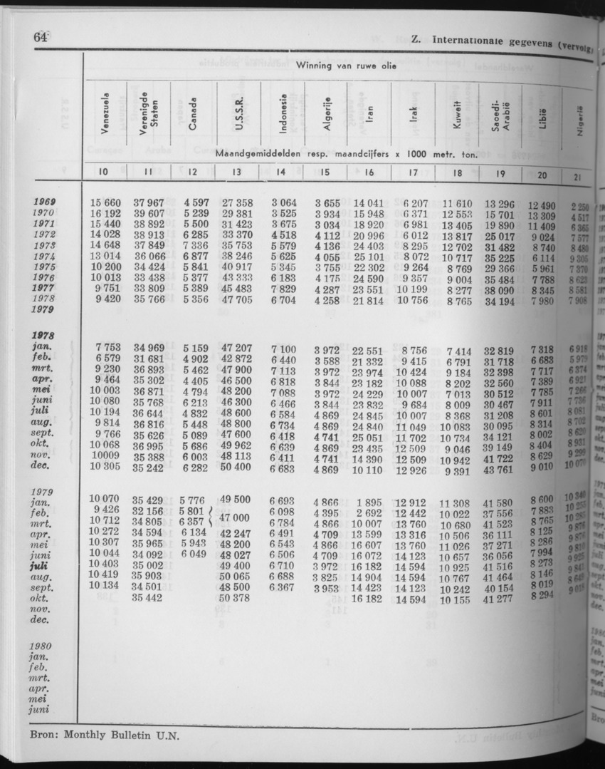 27 Jaargang No.9 - Maart 1980 - Page 64