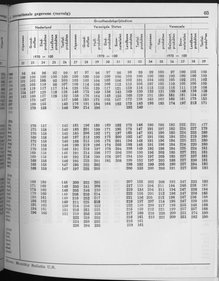 27 Jaargang No.9 - Maart 1980 - Page 65