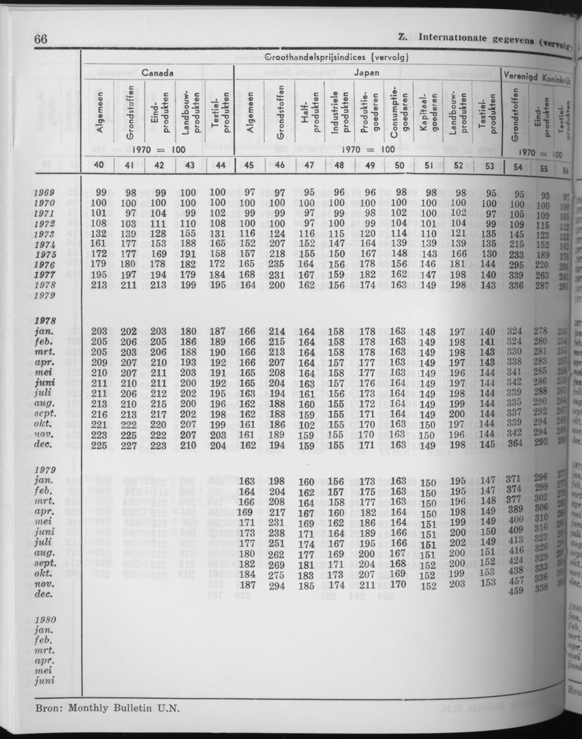 27 Jaargang No.9 - Maart 1980 - Page 66