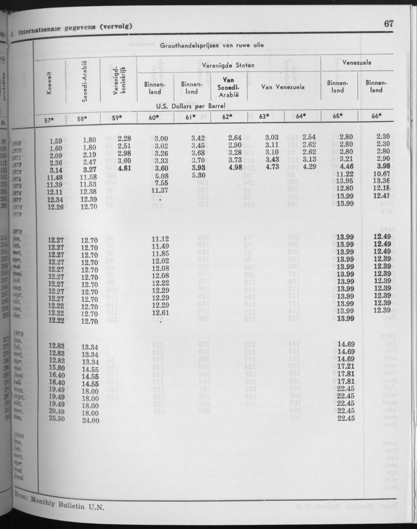 27 Jaargang No.9 - Maart 1980 - Page 67