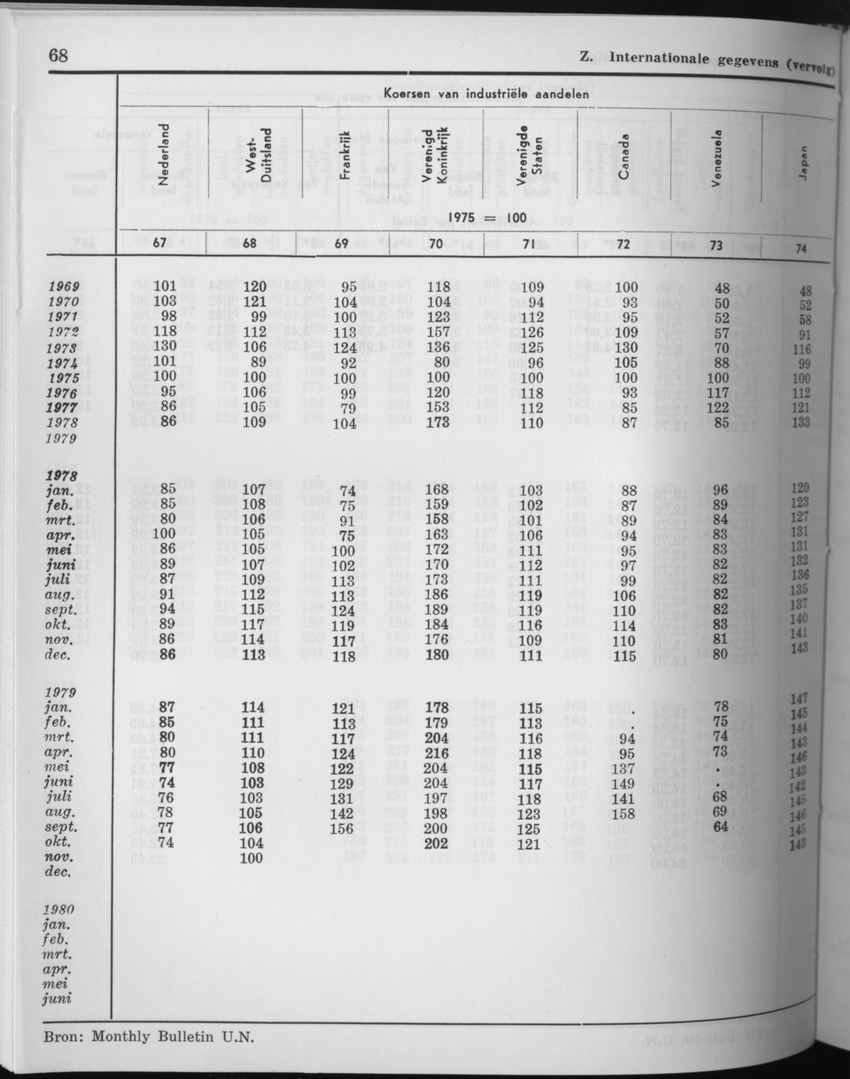 27 Jaargang No.9 - Maart 1980 - Page 68