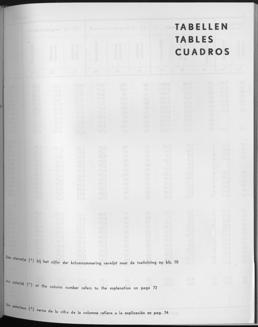 27 Jaargang No.10 - April 1980 - Page 1