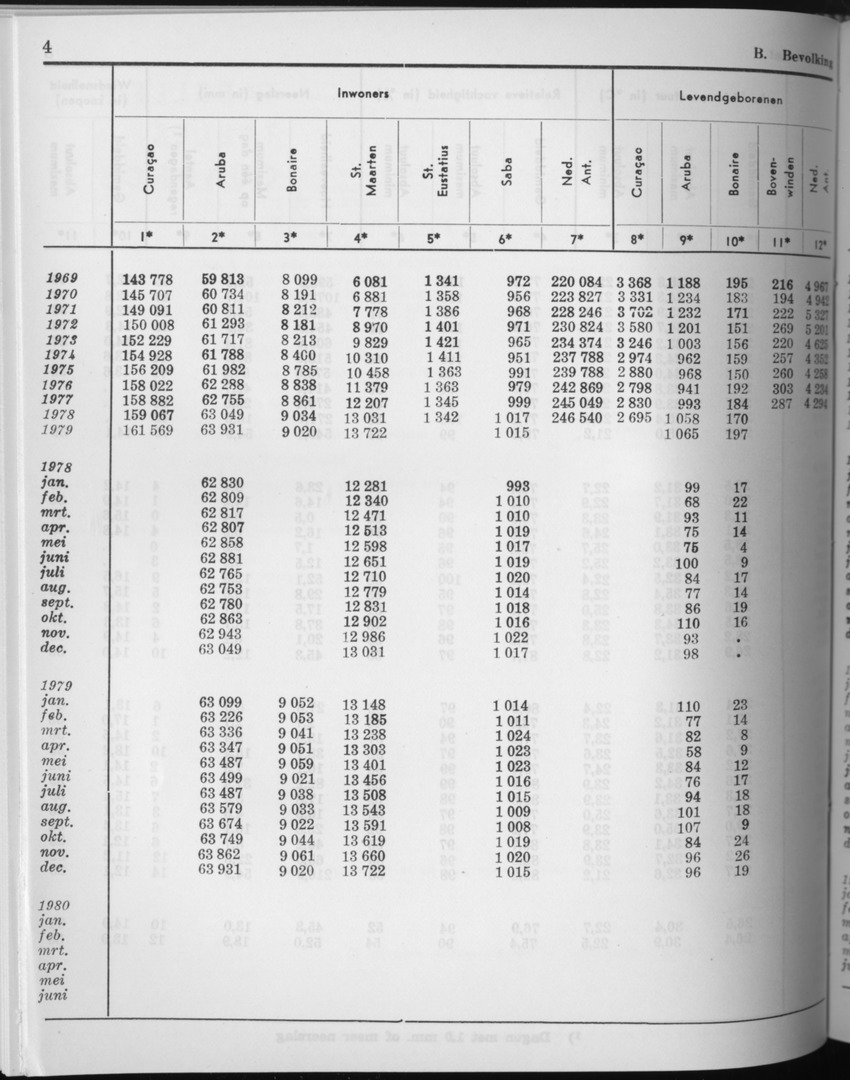27 Jaargang No.10 - April 1980 - Page 4