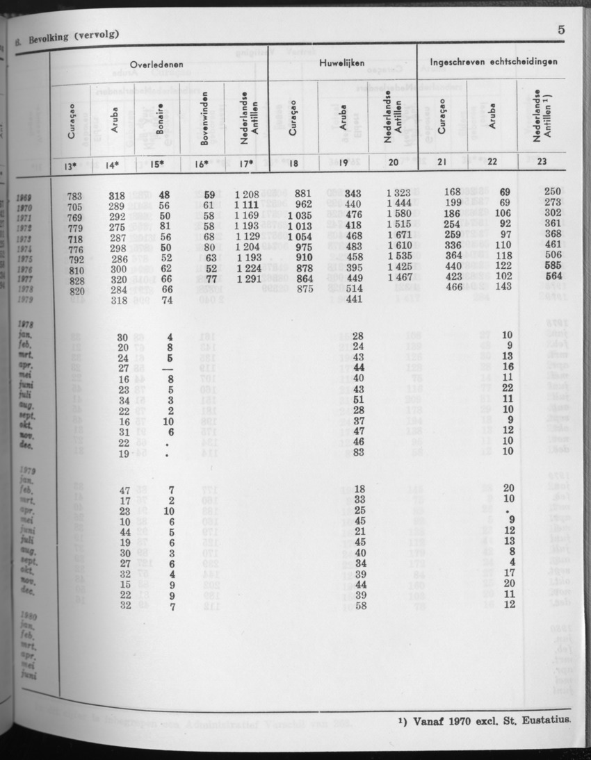 27 Jaargang No.10 - April 1980 - Page 5