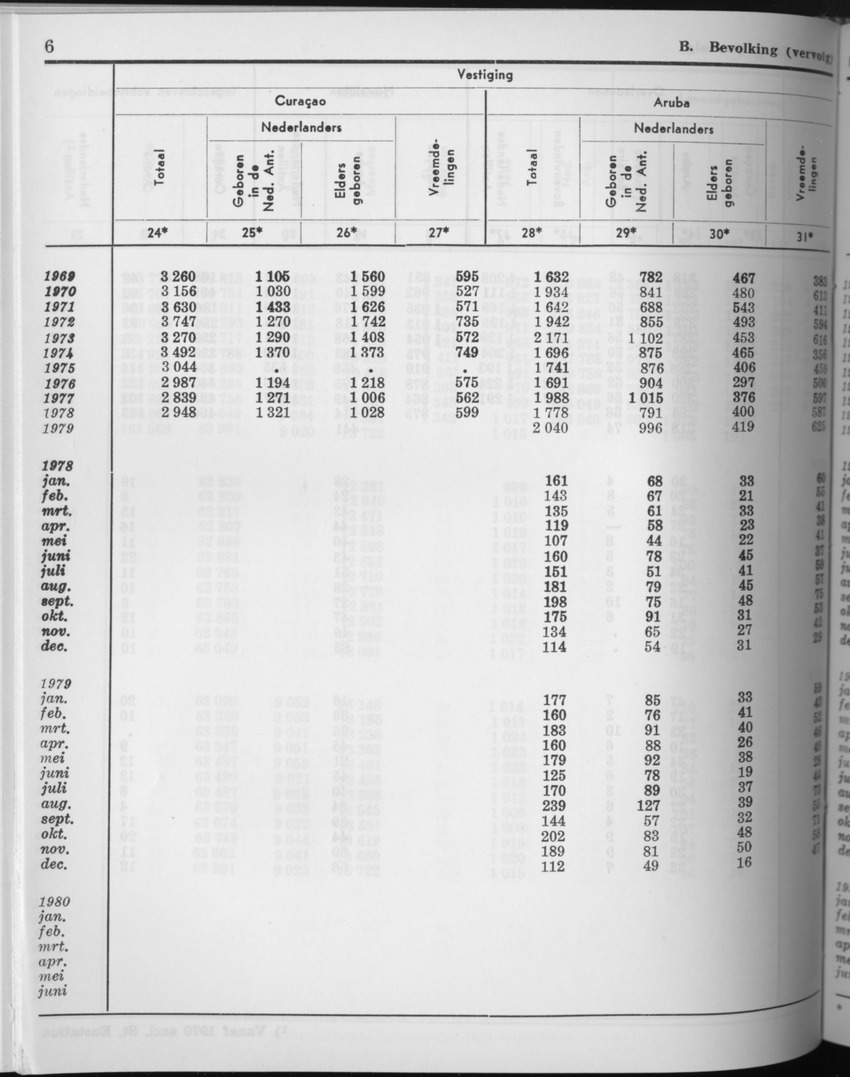 27 Jaargang No.10 - April 1980 - Page 6