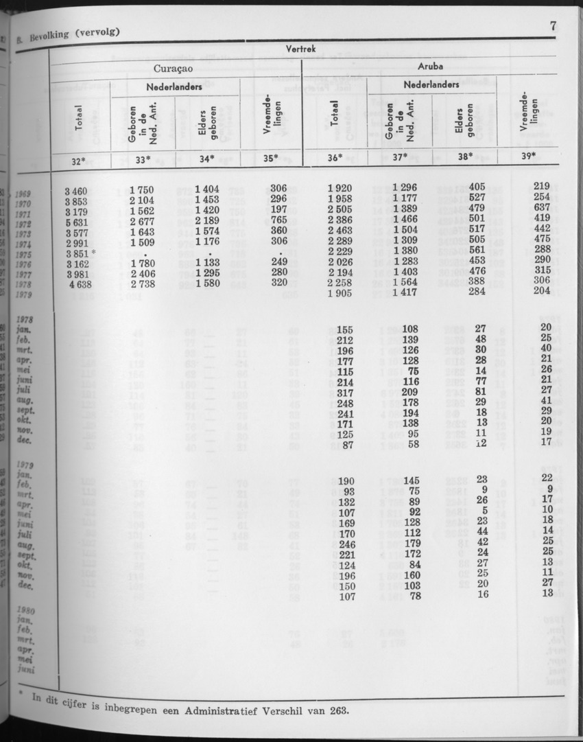 27 Jaargang No.10 - April 1980 - Page 7