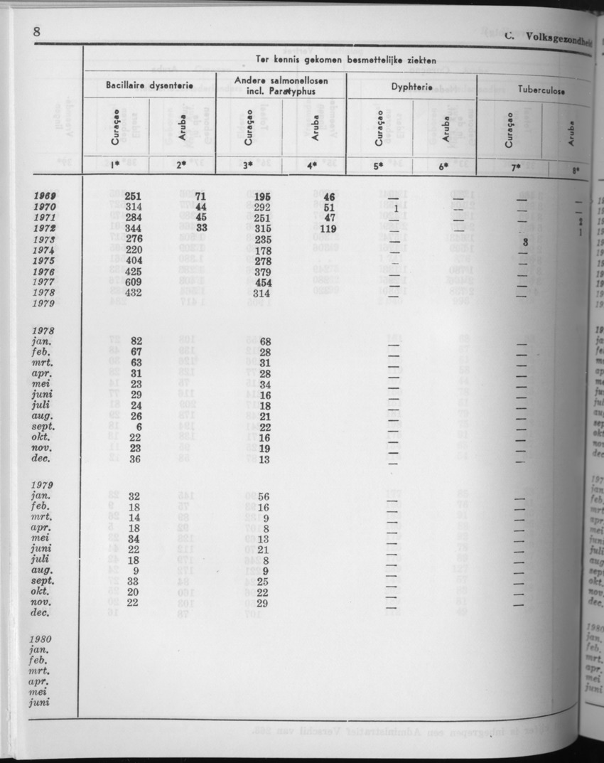 27 Jaargang No.10 - April 1980 - Page 8