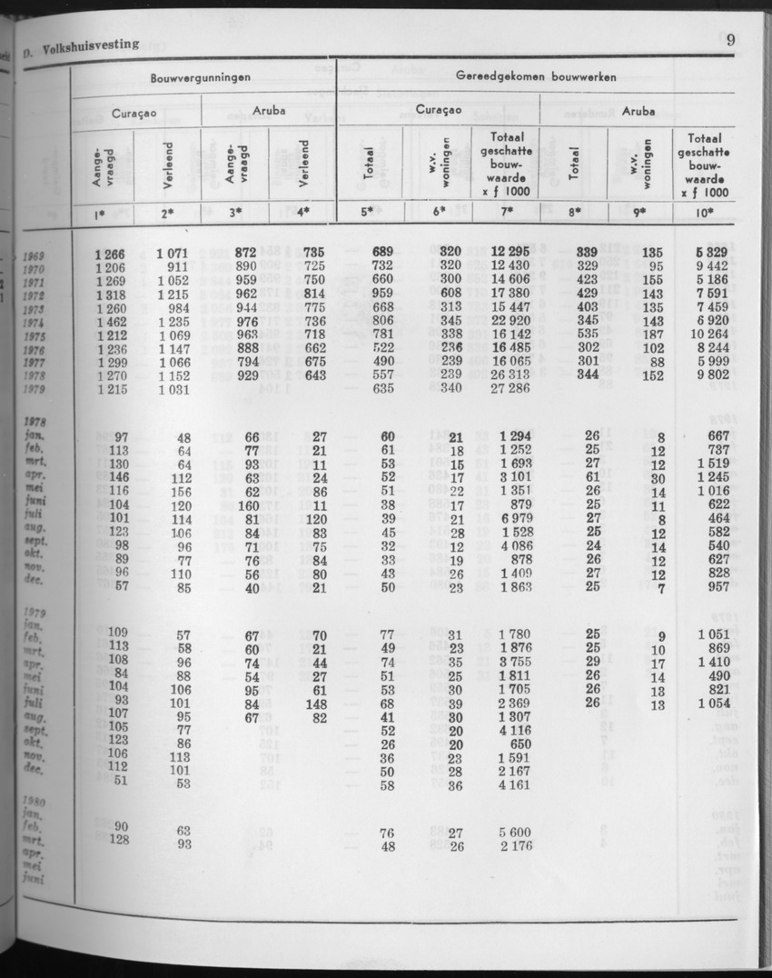 27 Jaargang No.10 - April 1980 - Page 9