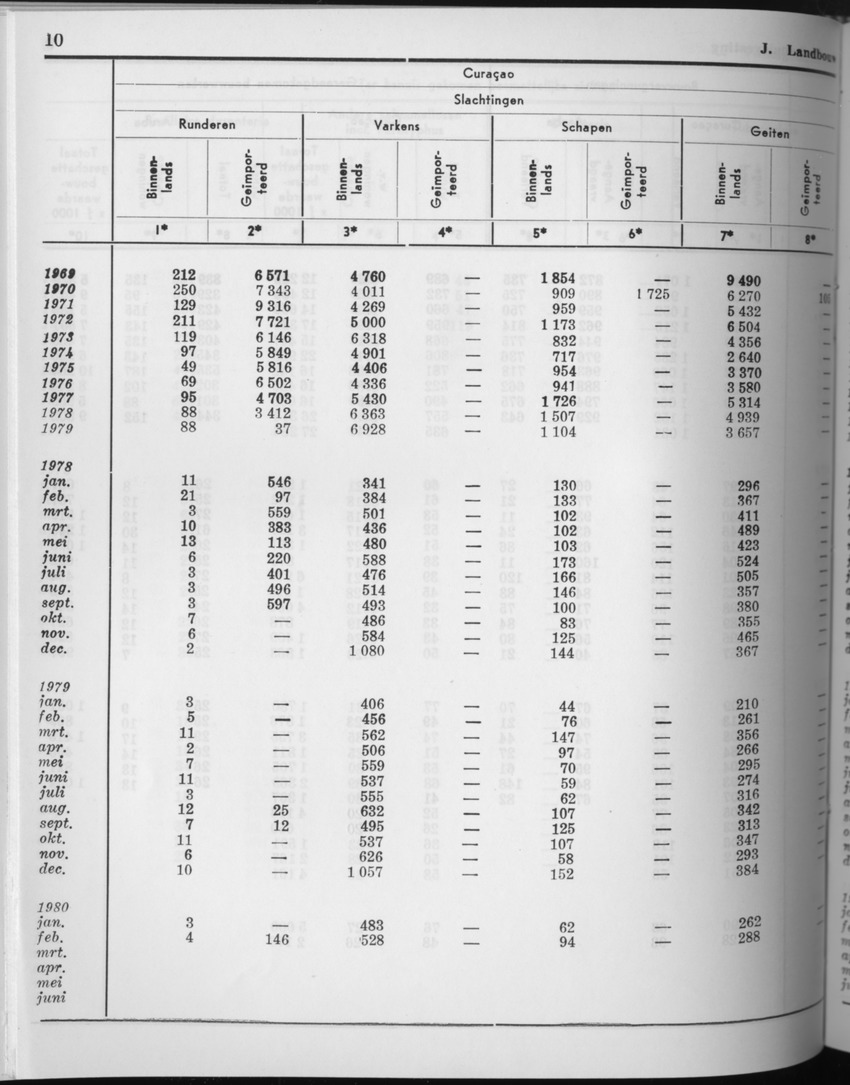 27 Jaargang No.10 - April 1980 - Page 10