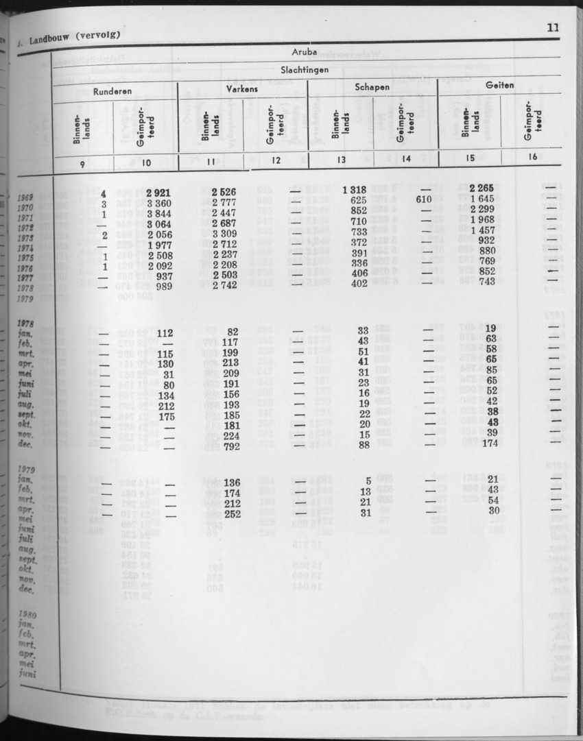 27 Jaargang No.10 - April 1980 - Page 11