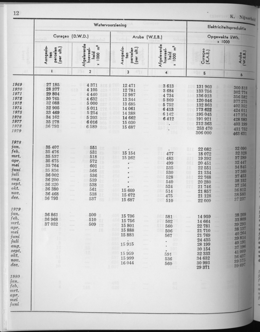 27 Jaargang No.10 - April 1980 - Page 12