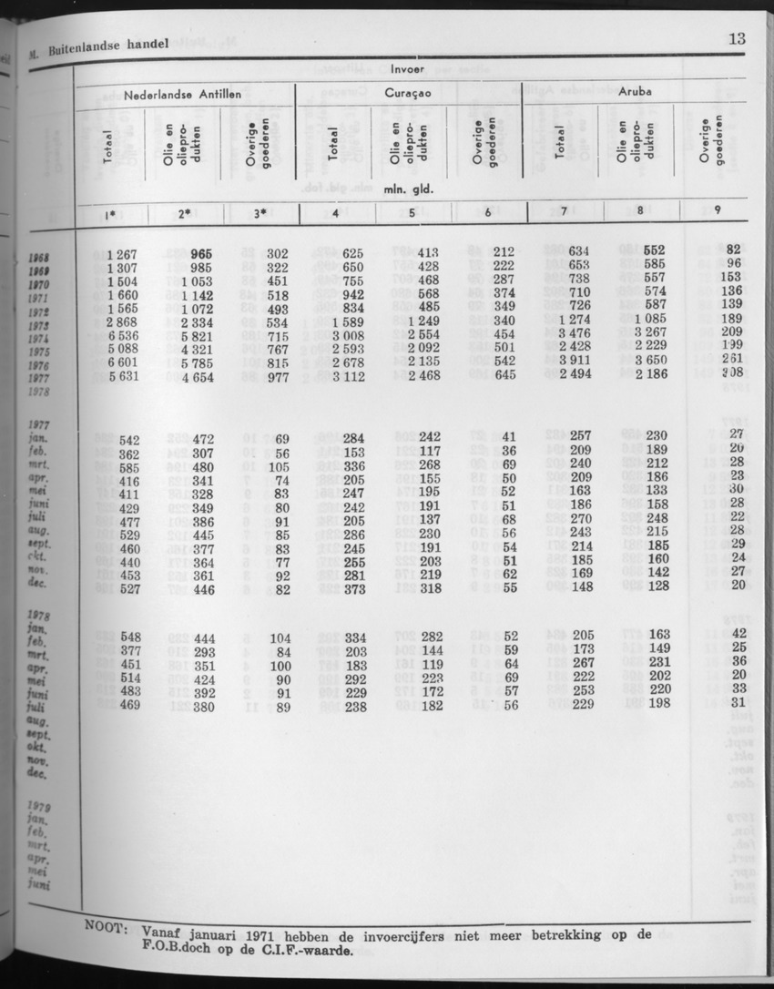 27 Jaargang No.10 - April 1980 - Page 13