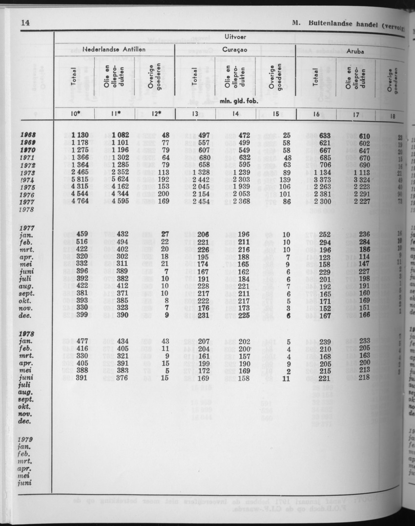 27 Jaargang No.10 - April 1980 - Page 14
