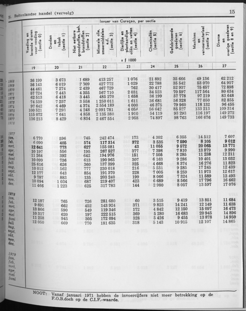 27 Jaargang No.10 - April 1980 - Page 15