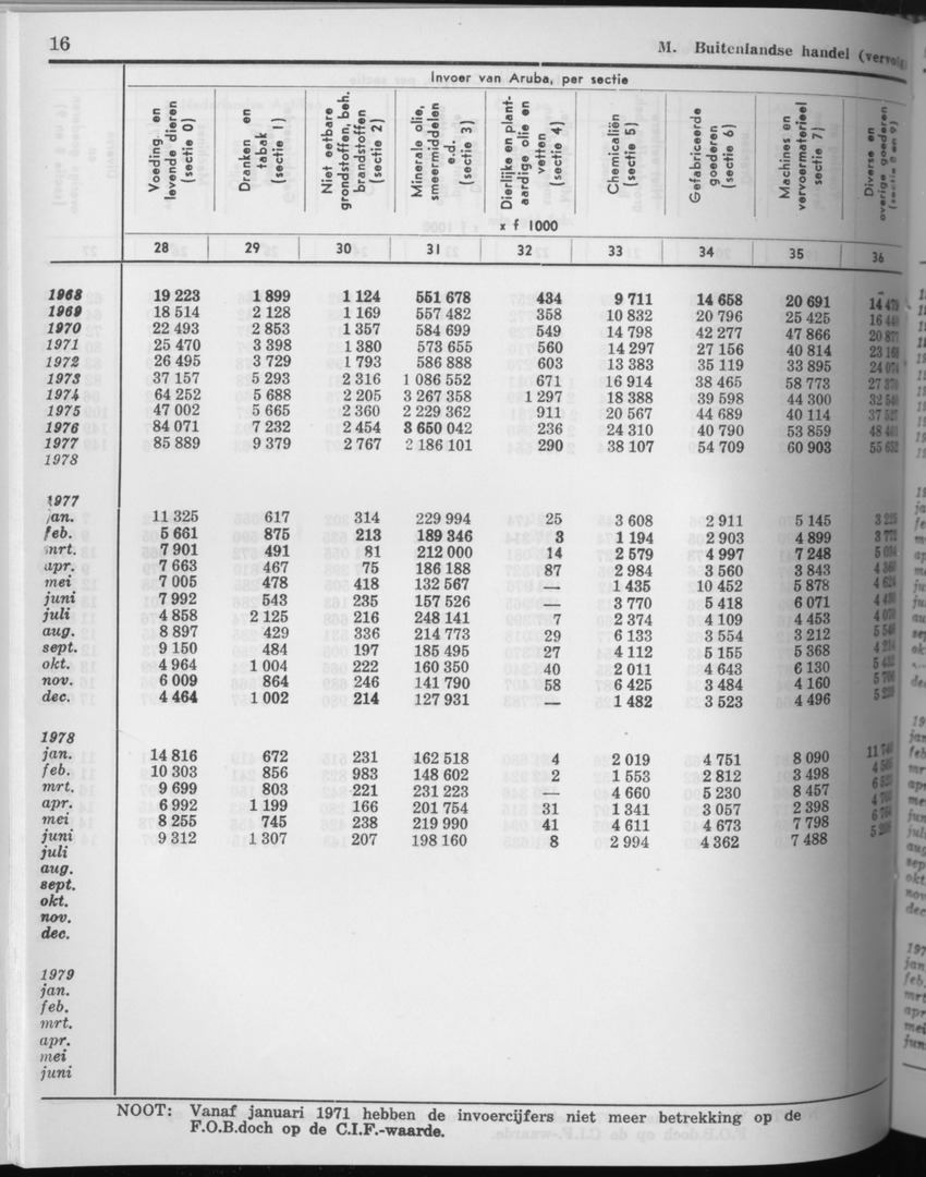 27 Jaargang No.10 - April 1980 - Page 16
