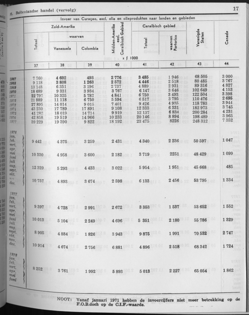 27 Jaargang No.10 - April 1980 - Page 17