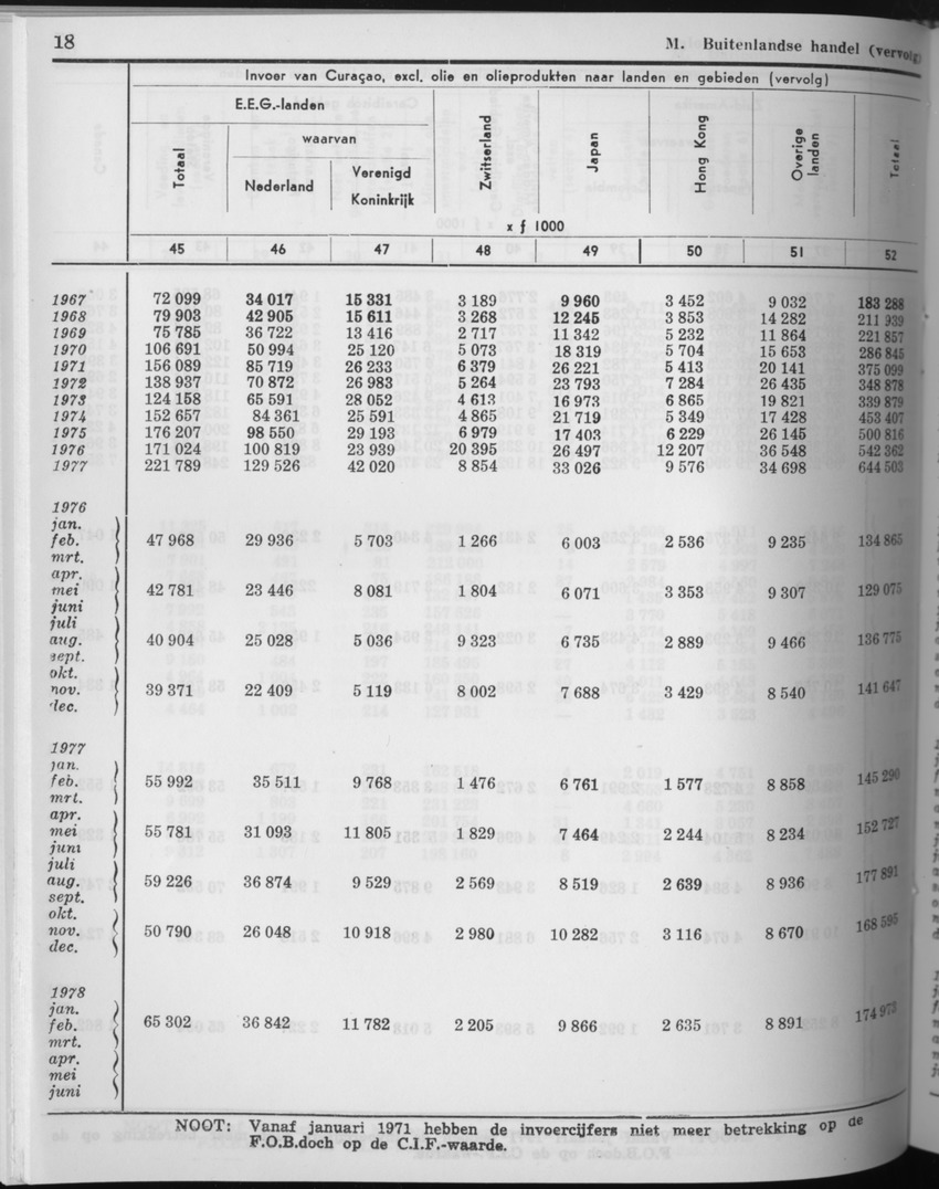 27 Jaargang No.10 - April 1980 - Page 18