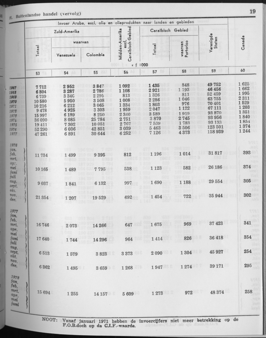 27 Jaargang No.10 - April 1980 - Page 19