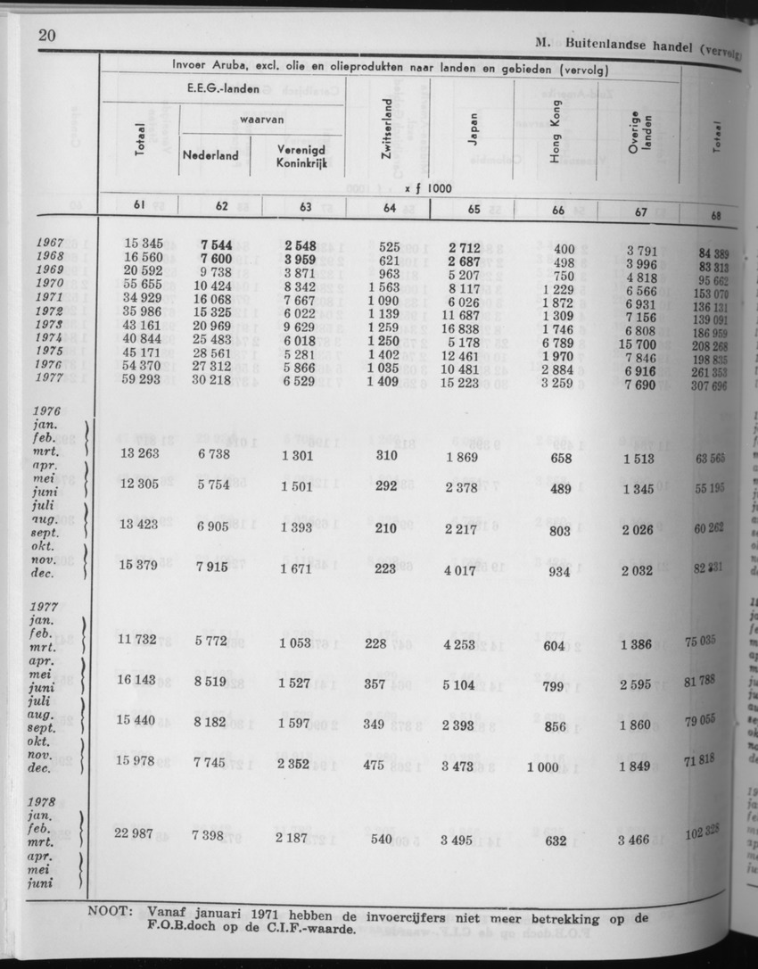 27 Jaargang No.10 - April 1980 - Page 20