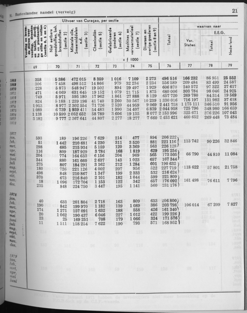 27 Jaargang No.10 - April 1980 - Page 21