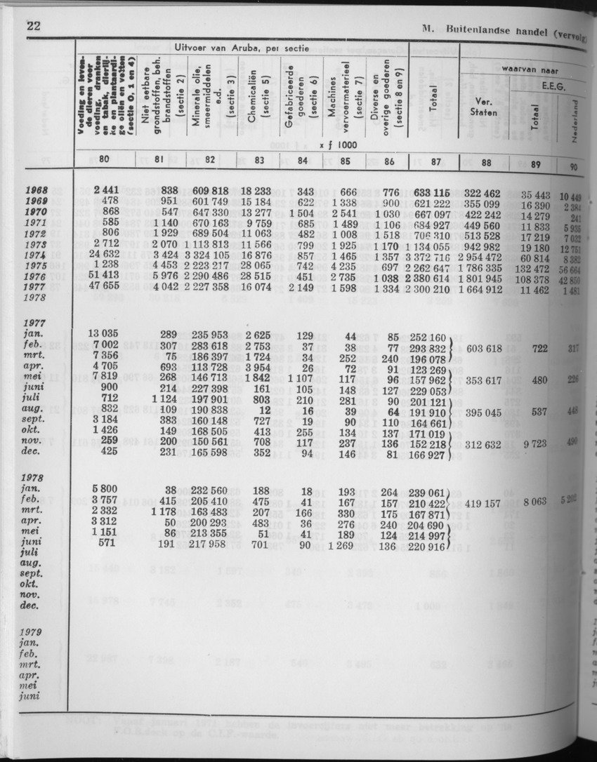 27 Jaargang No.10 - April 1980 - Page 22
