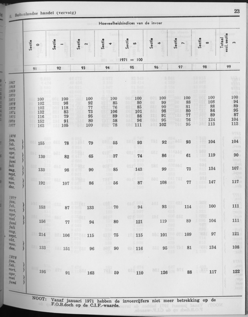 27 Jaargang No.10 - April 1980 - Page 23