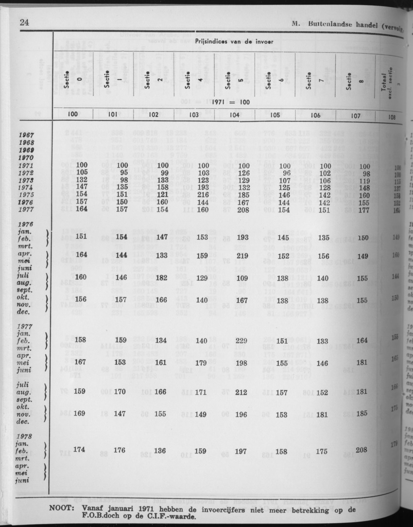 27 Jaargang No.10 - April 1980 - Page 24