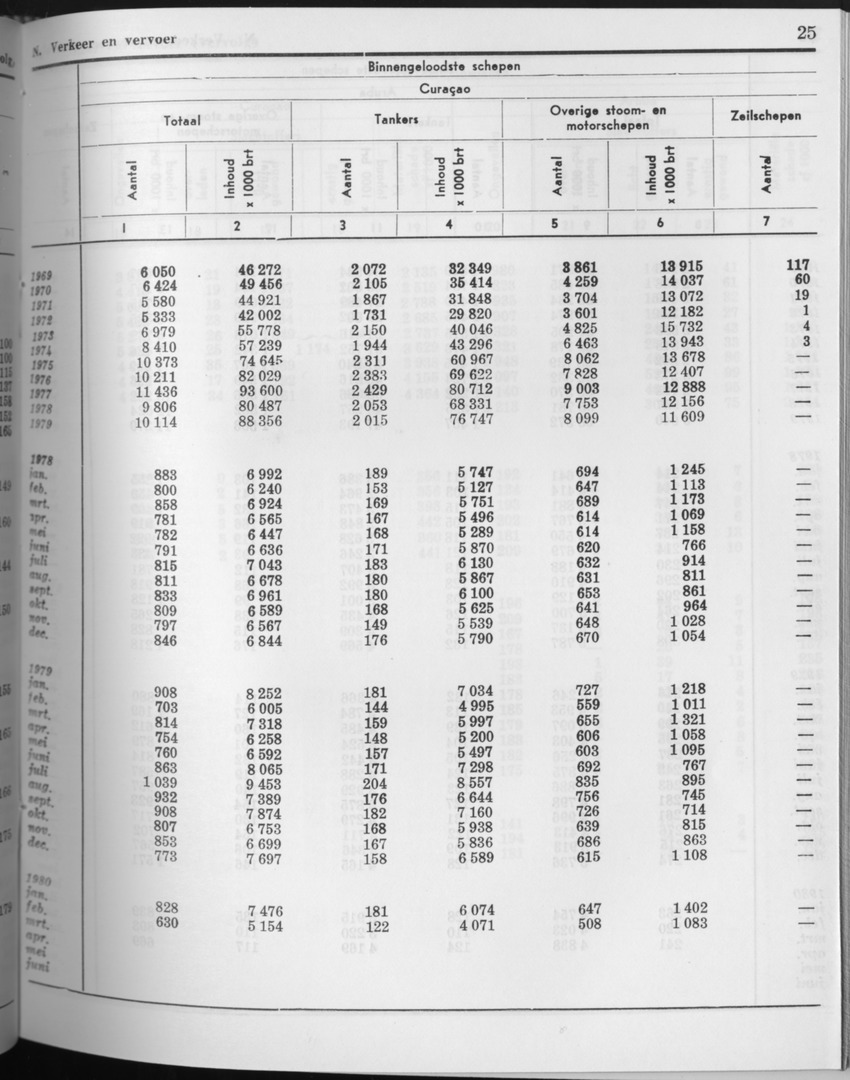 27 Jaargang No.10 - April 1980 - Page 25